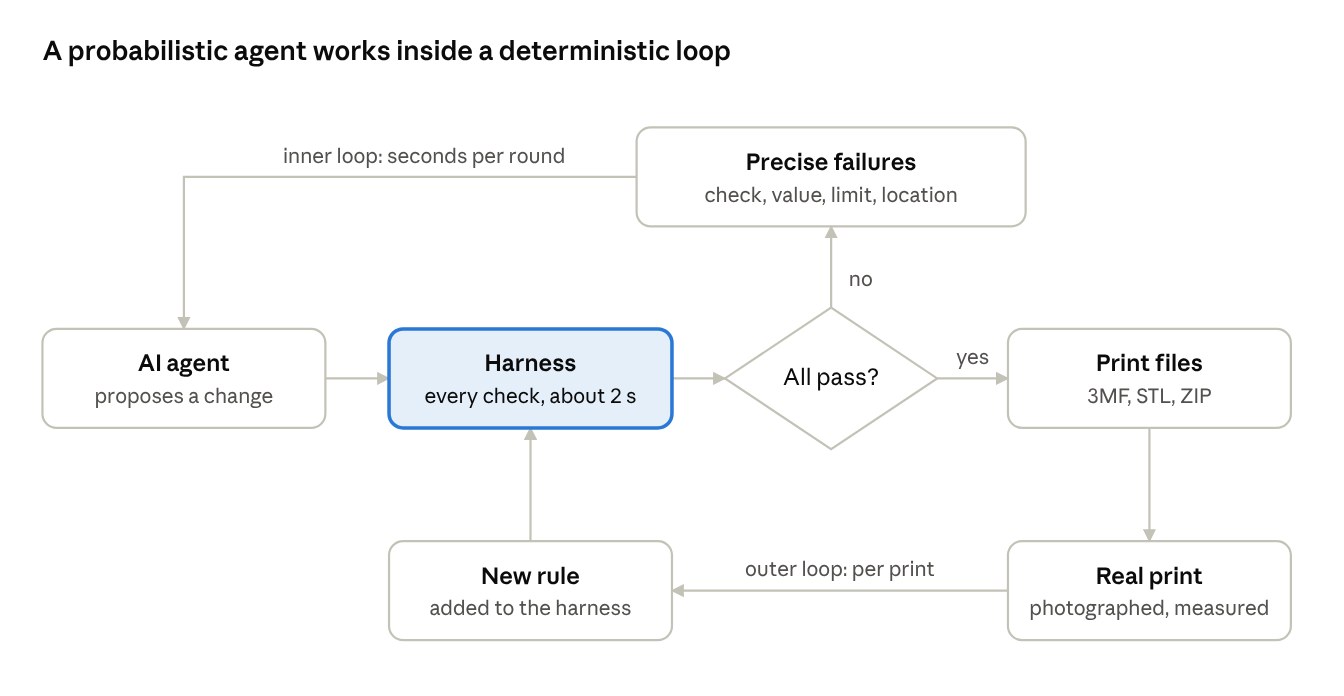 The two loops: agent iterations inside, real prints outside